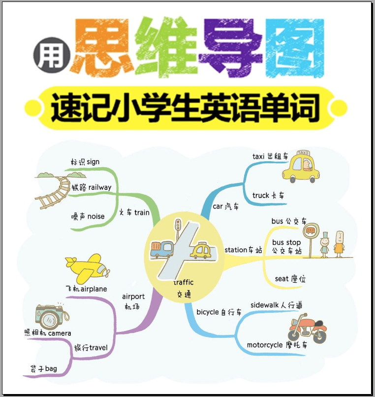 【免费资源】用思维导图速记小学生英语单词PDF，共82页，百度网盘免费下载-爱鸡娃