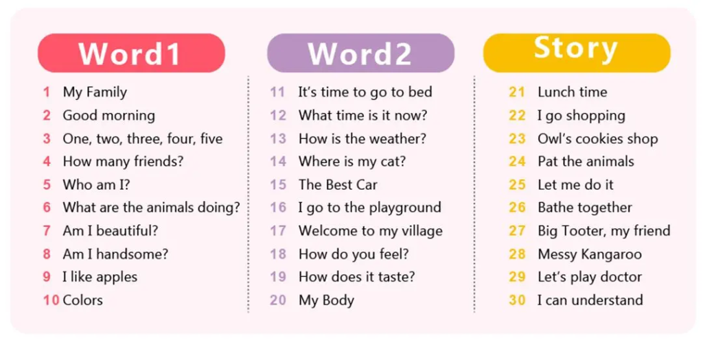 英语启蒙分级读物